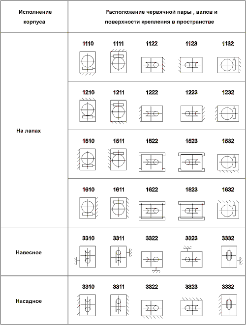 Конструктивное расположение по способу монтажа 2МЧ-40, 2МЧ-63, 2МЧ-80